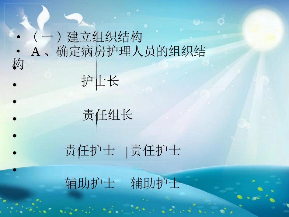 护士长管理培训课件_第9页