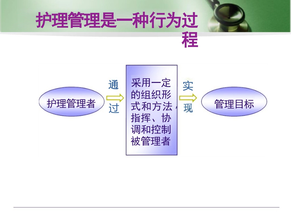 护士长管理技巧PPT_第3页