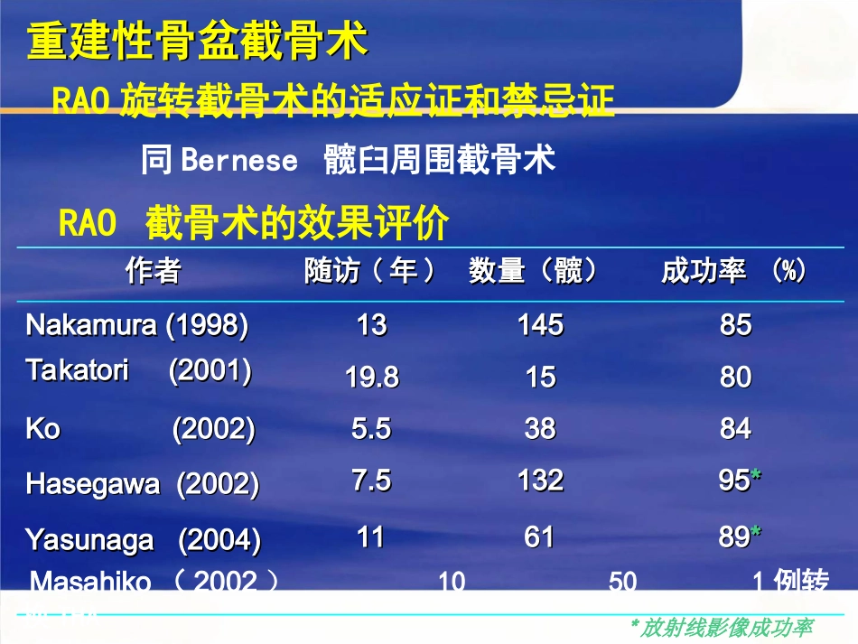 成人髋关节 发育不良的手术选择_第15页