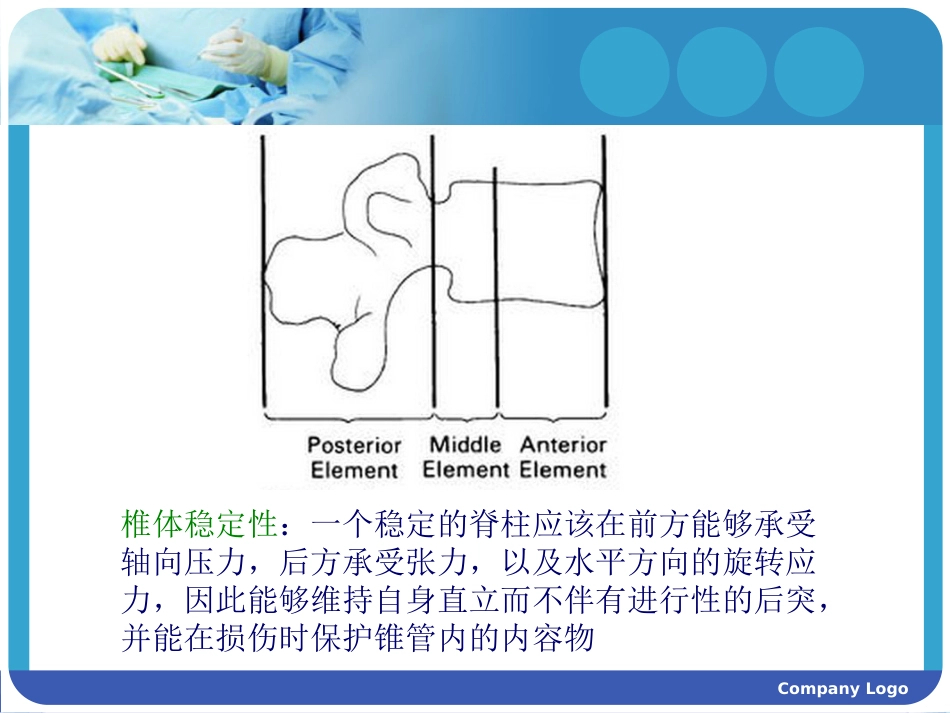 脊柱骨折 常用分型及治疗原则_第3页