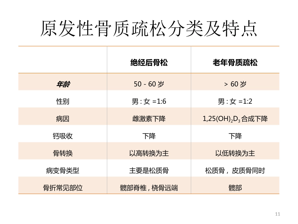 骨质疏松 的诊断与治疗_第11页