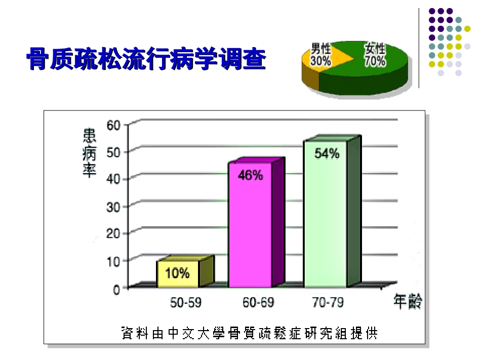 骨质 疏松症的诊治_第10页
