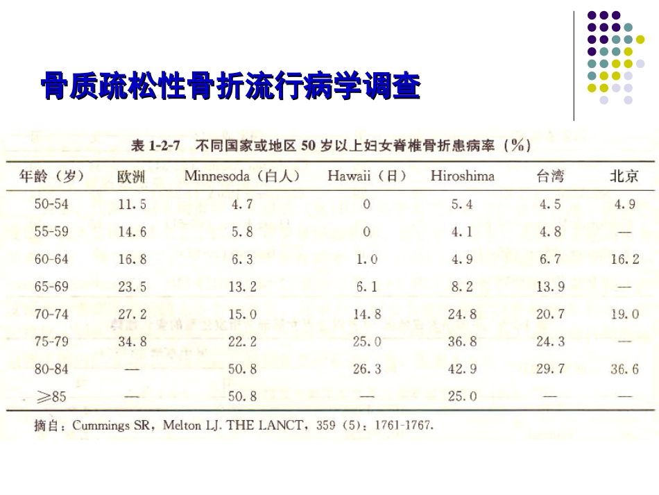 骨质 疏松症的诊治_第12页