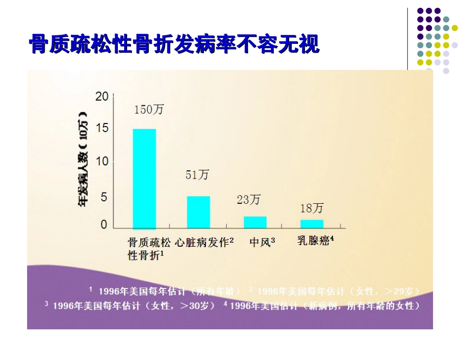 骨质 疏松症的诊治_第13页