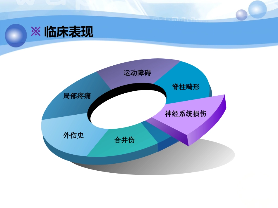 神经内科-脊柱脊髓损伤、骨盆骨折_第8页