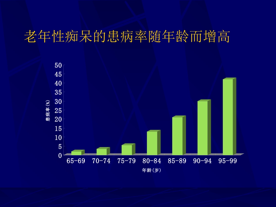 神经内科-老年痴呆症2_第11页