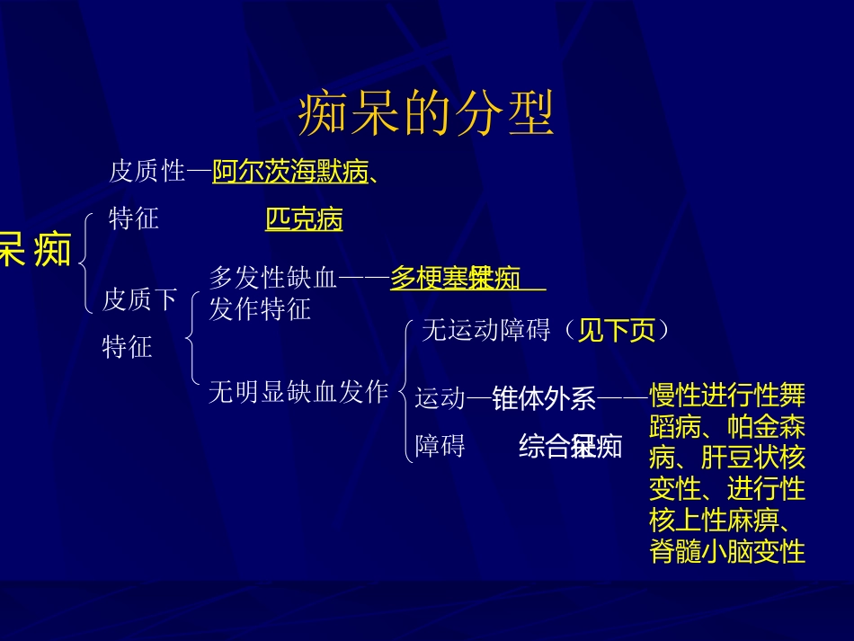 神经内科-老年痴呆症2_第3页