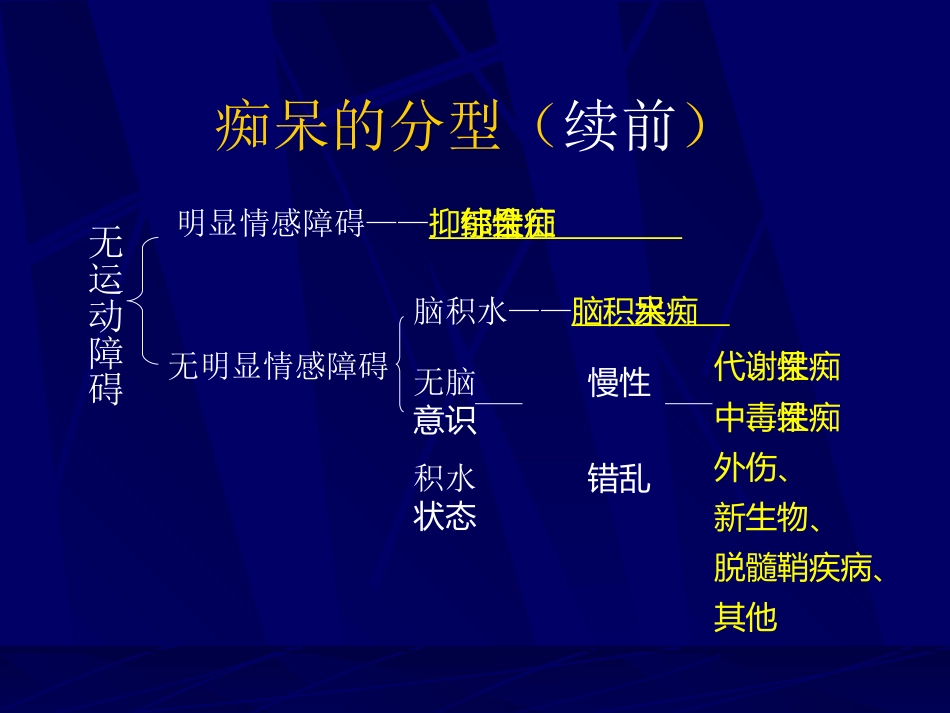 神经内科-老年痴呆症2_第4页