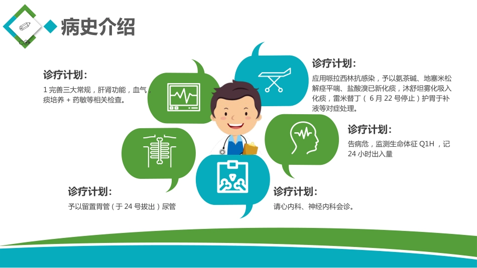 肺部感染护士骨科护理查房ppt_第6页