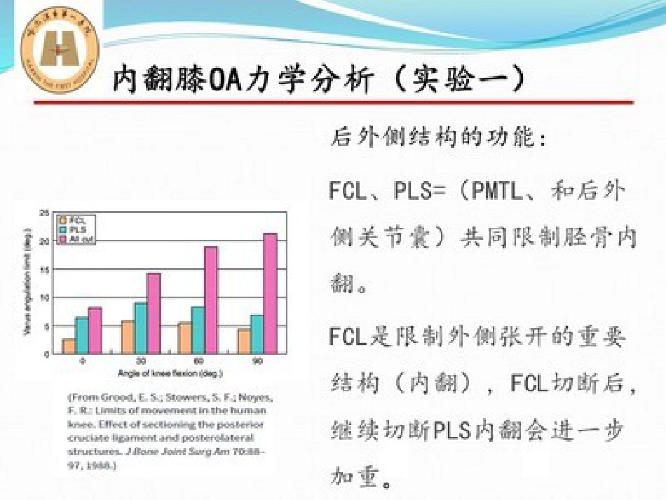 胫骨高位截骨治疗 膝关节骨性关节炎_第10页