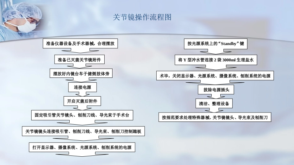 关节镜操作 流程_第8页