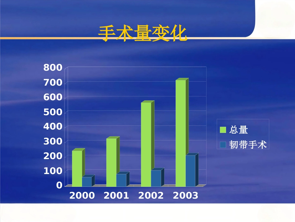 关节镜 基本知识_第9页