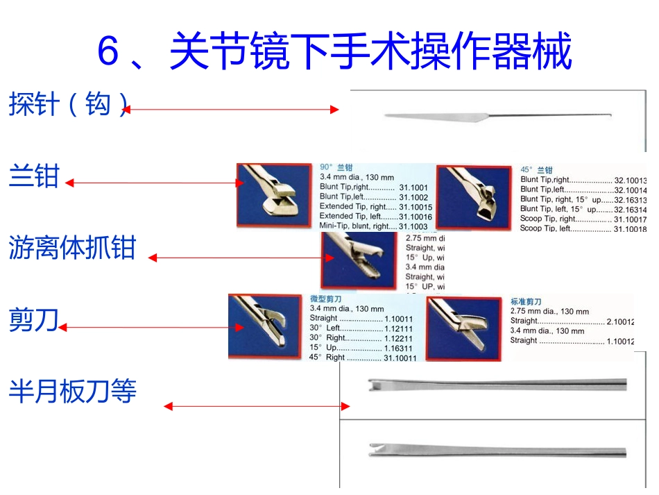 关节镜基础 知识_第12页