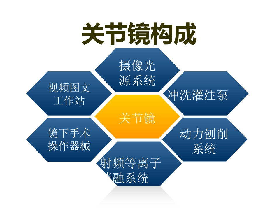 关节镜基础 知识_第6页