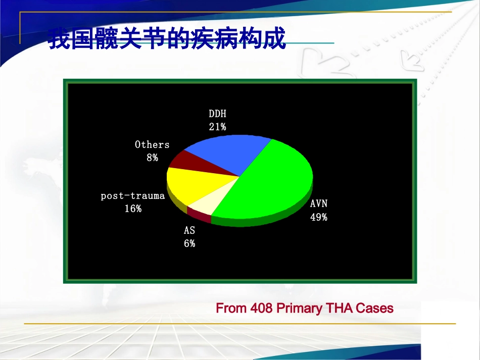 髋臼周围截骨术治疗成人髋 关节发育不良_第13页