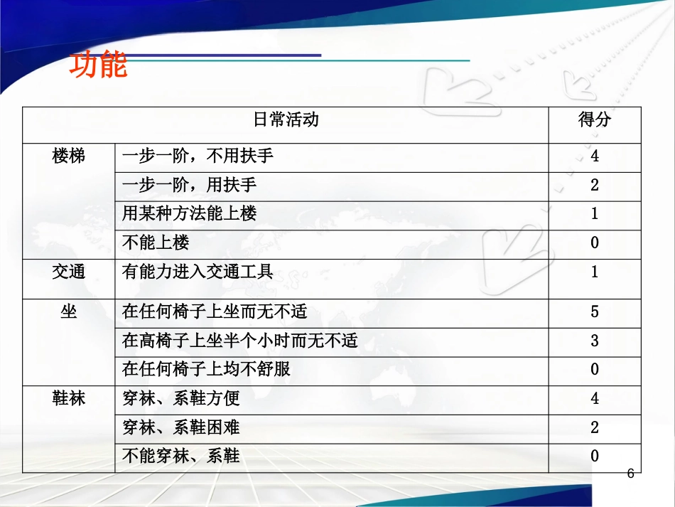 人工髋关节置 换术后的疗效评估_第6页