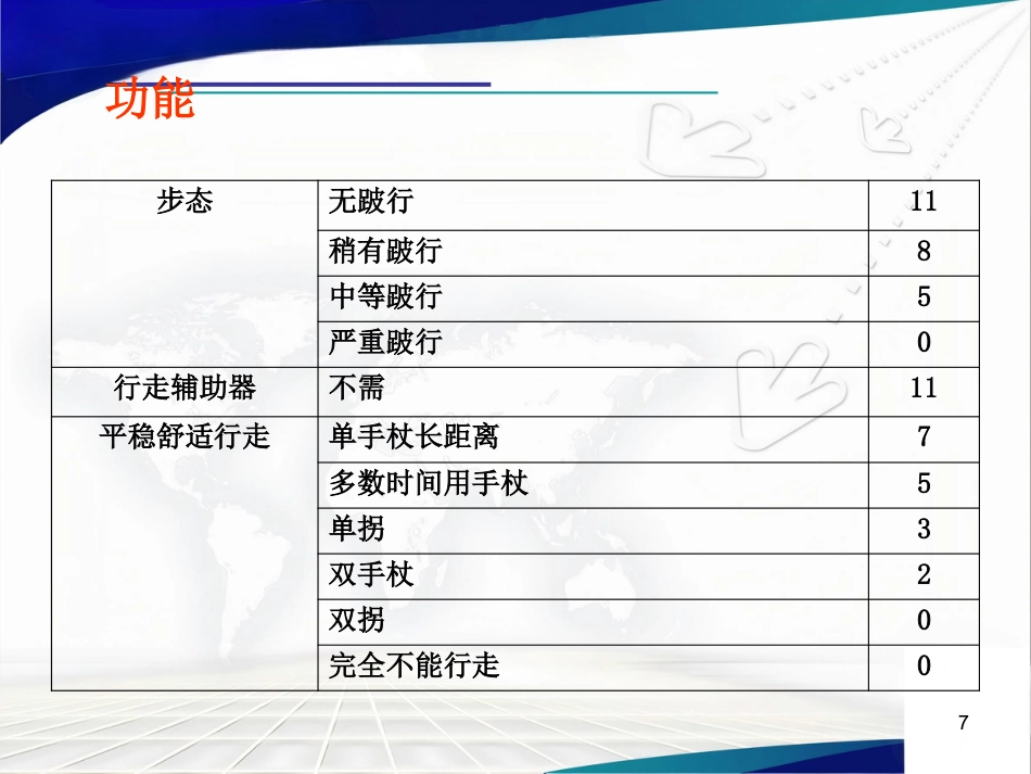 人工髋关节置 换术后的疗效评估_第7页