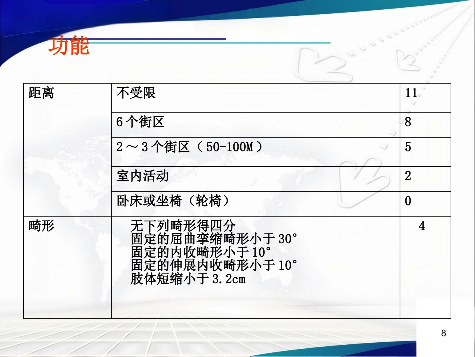 人工髋关节置 换术后的疗效评估_第8页