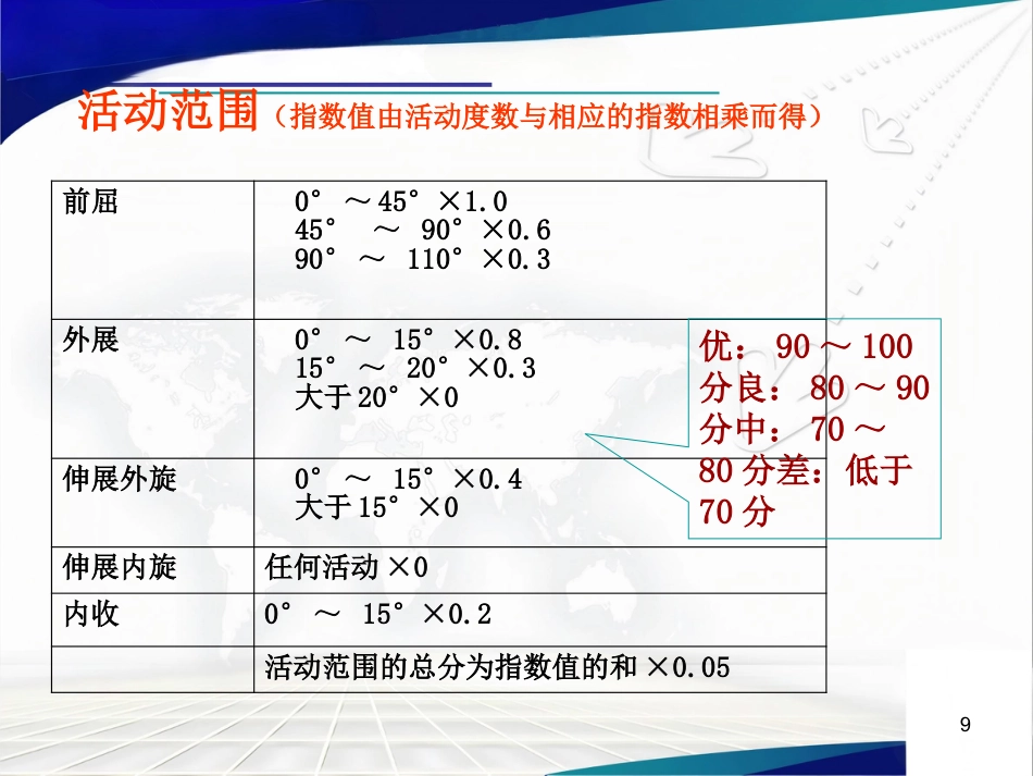 人工髋关节置 换术后的疗效评估_第9页