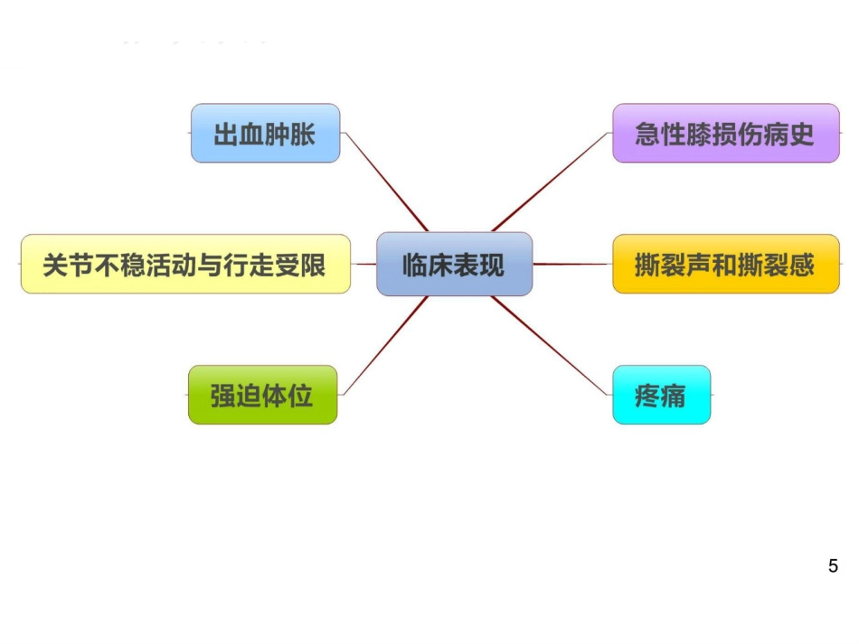 前交叉韧带 重建康复流程_第7页