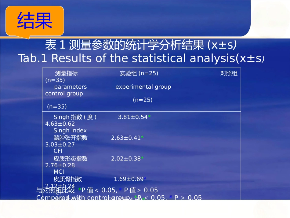 强直性脊柱炎全髋 关节置换术股骨假体的选择_第13页