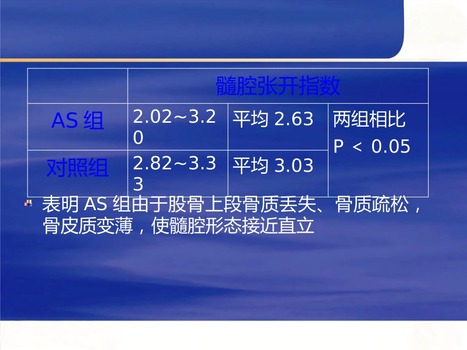 强直性脊柱炎全髋 关节置换术股骨假体的选择_第15页