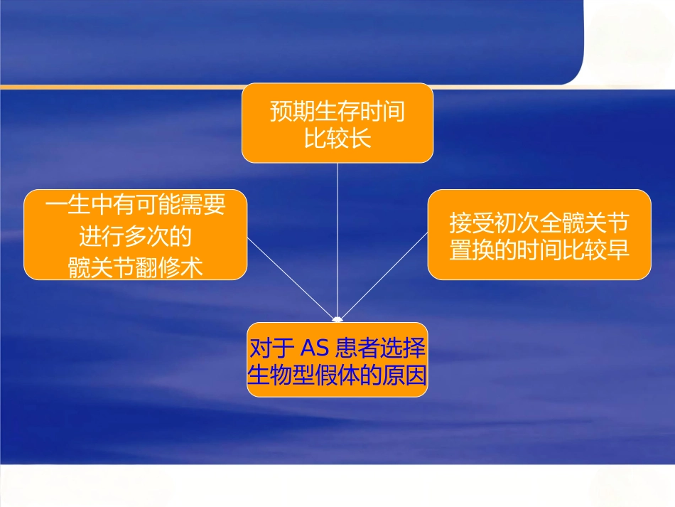 强直性脊柱炎全髋 关节置换术股骨假体的选择_第4页