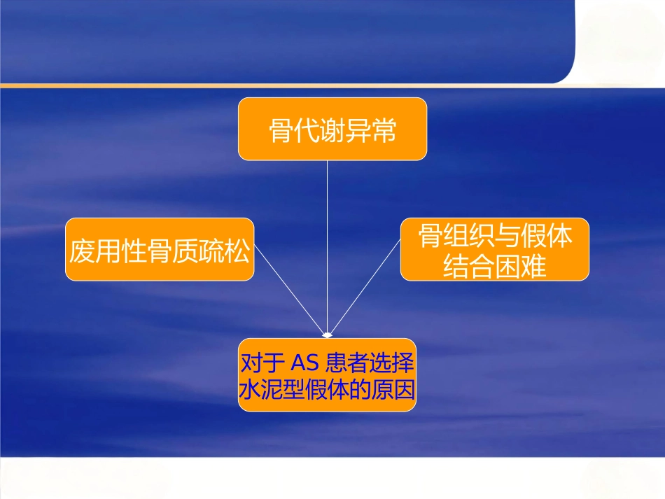 强直性脊柱炎全髋 关节置换术股骨假体的选择_第5页
