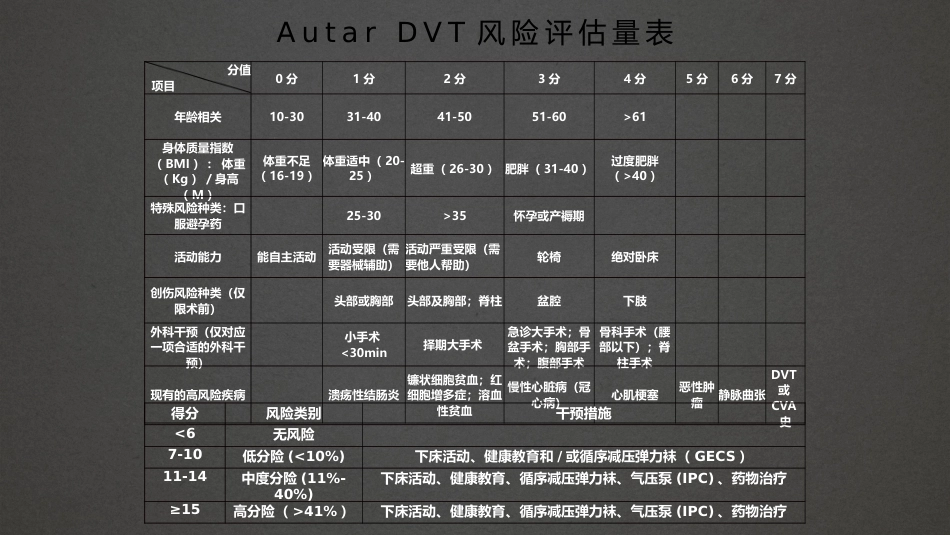 踝泵运动 精品_第6页