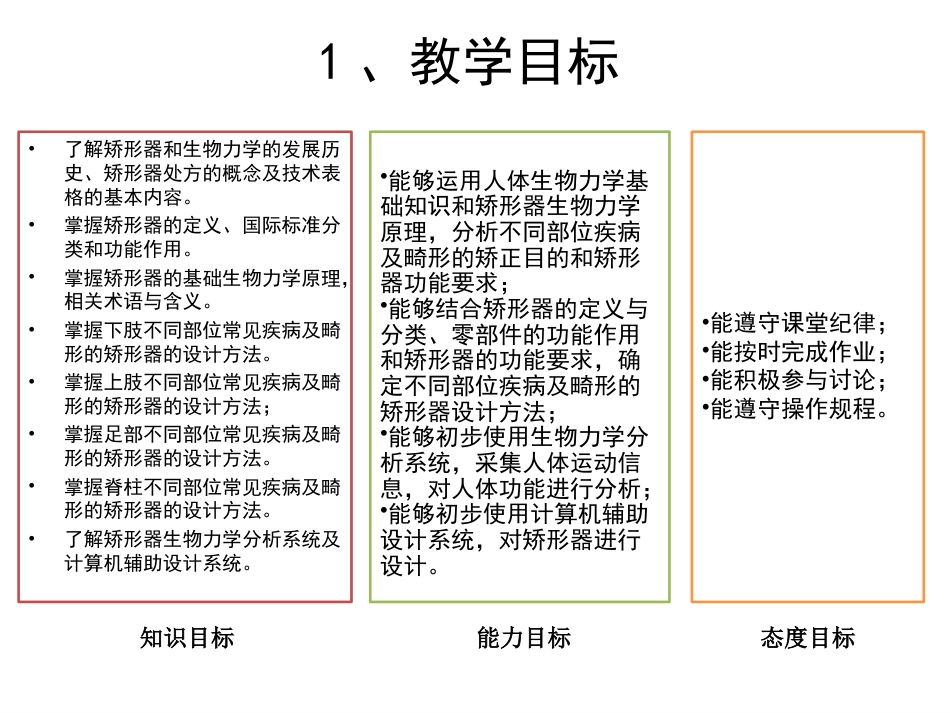 矫形器生物 力学概述_第4页