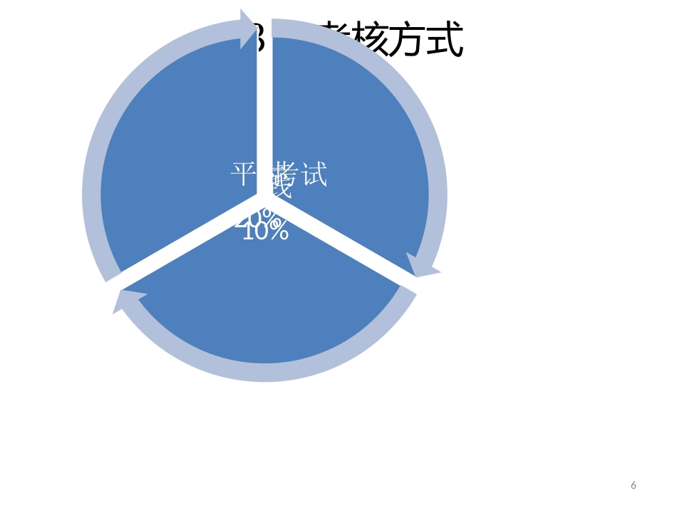矫形器生物 力学概述_第6页