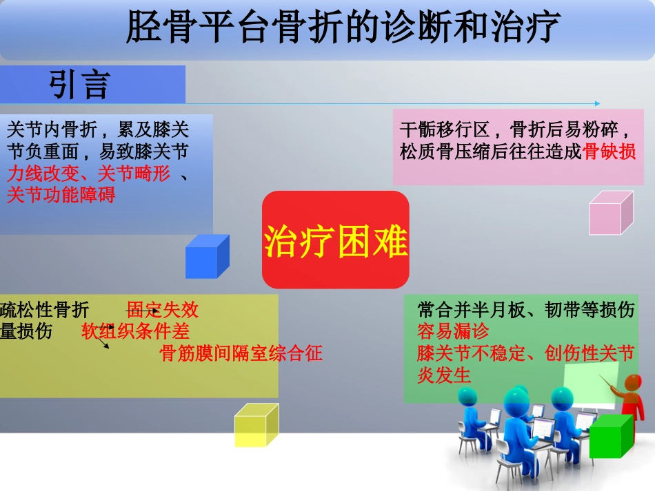 胫骨平台骨折 (3)_第4页