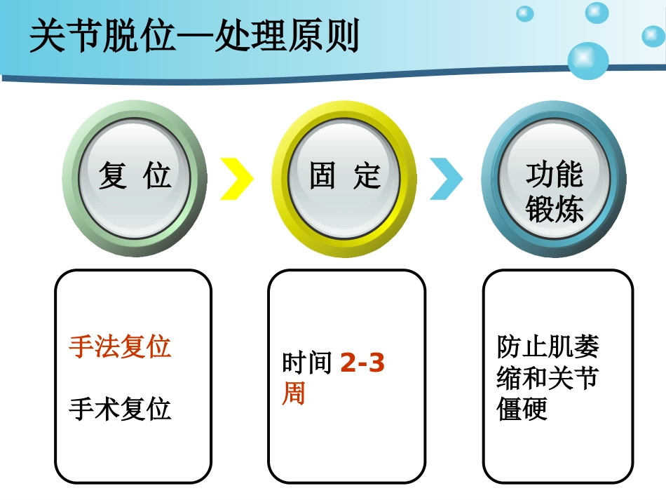 关节脱位护 理_第13页