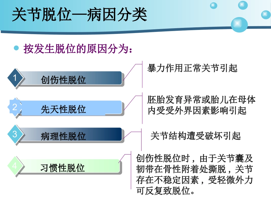 关节脱位护 理_第6页