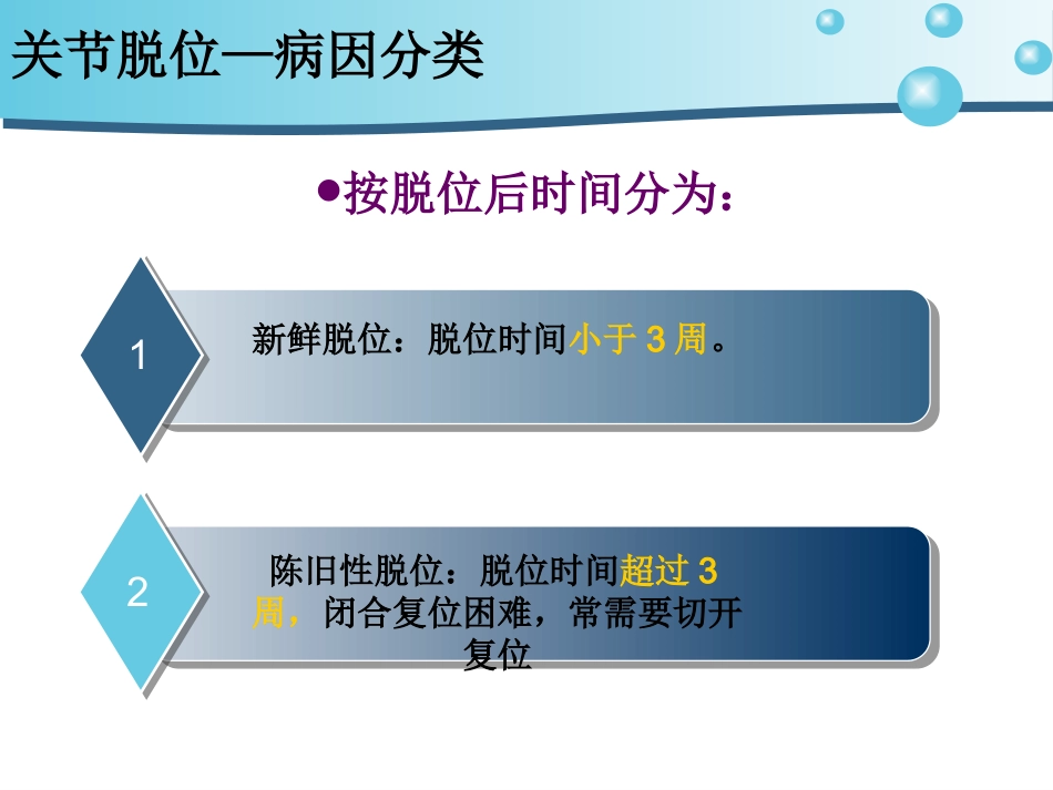 关节脱位护 理_第7页