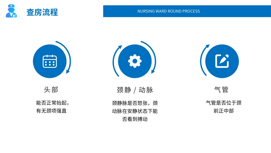 护理查房流程培训课件PPT_第10页