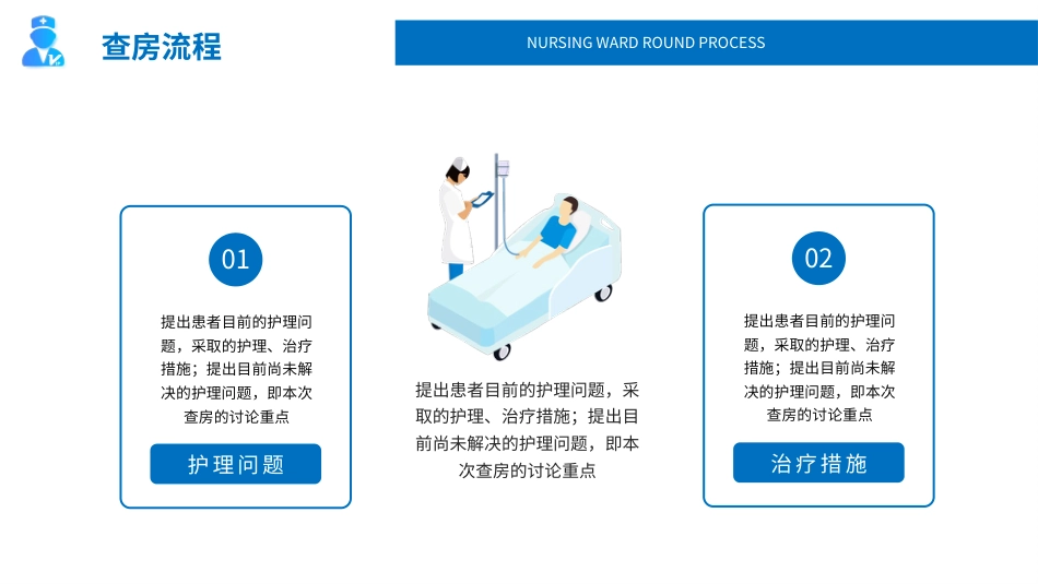 护理查房流程培训课件PPT_第14页