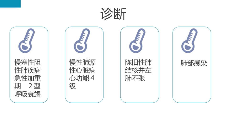 护理查房流程介绍PPT_第10页