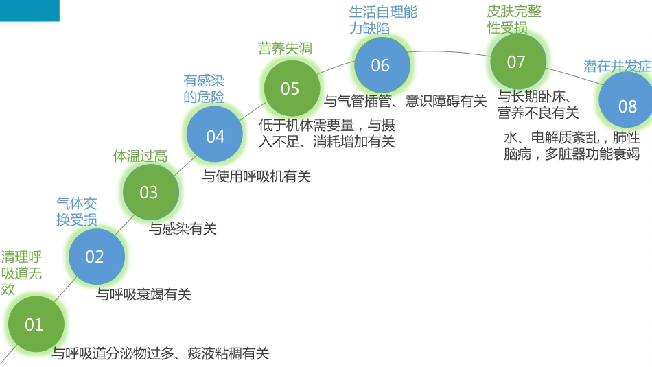 护理查房流程介绍PPT_第12页