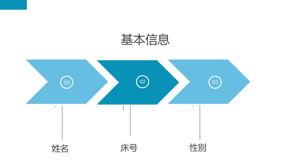 护理查房流程介绍PPT_第4页