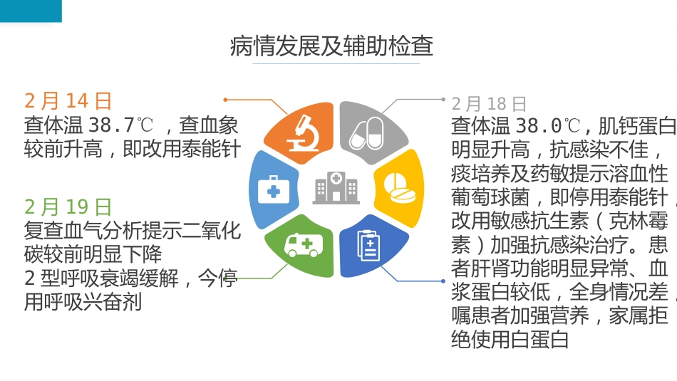 护理查房流程介绍PPT_第6页
