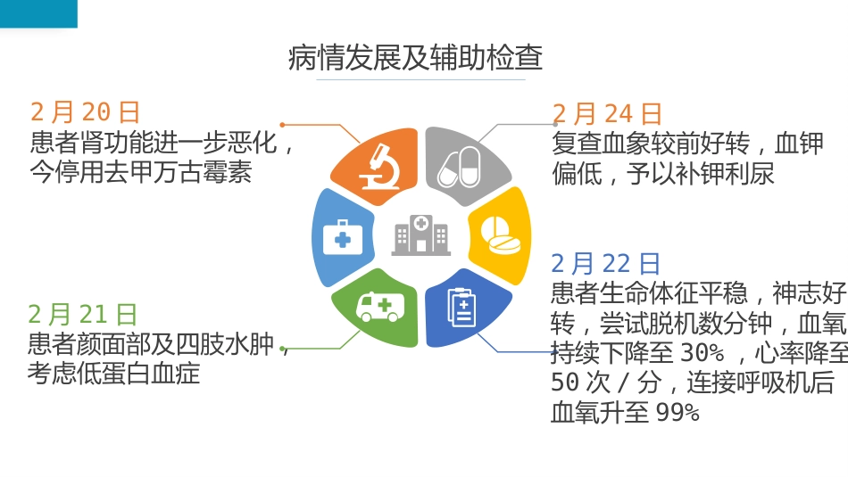 护理查房流程介绍PPT_第7页