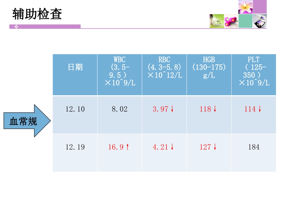 颈脊髓损伤 患者的护理_第14页
