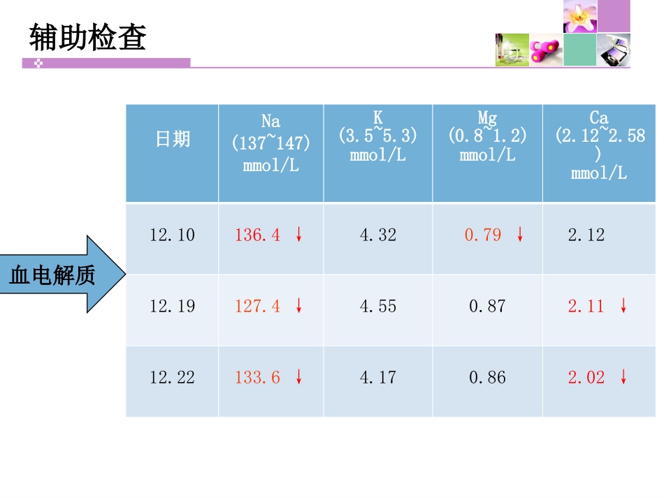 颈脊髓损伤 患者的护理_第15页
