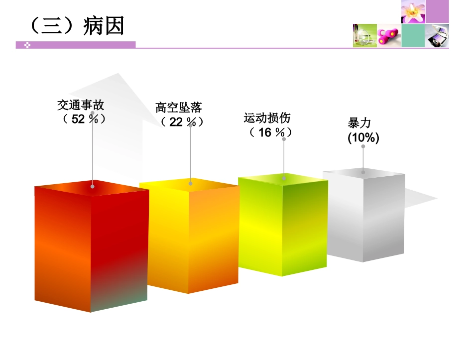 颈脊髓损伤 患者的护理_第5页
