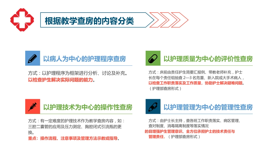 护士护理查房ppt_第10页