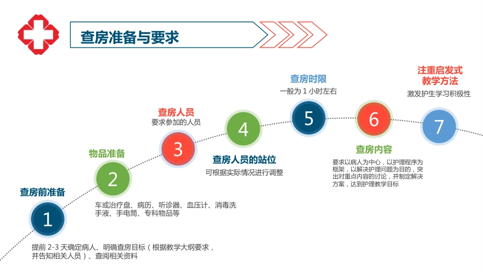 护士护理查房ppt_第14页