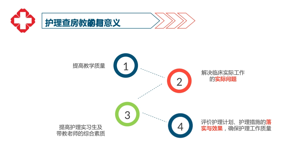 护士护理查房ppt_第4页