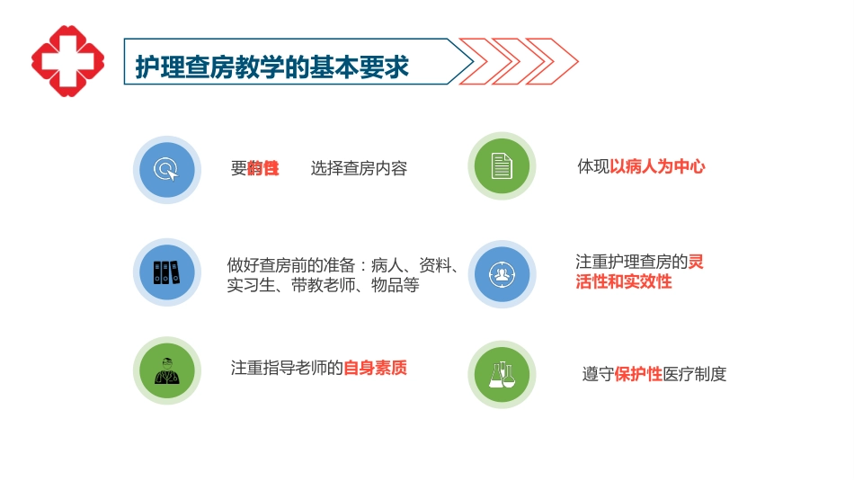 护士护理查房ppt_第6页
