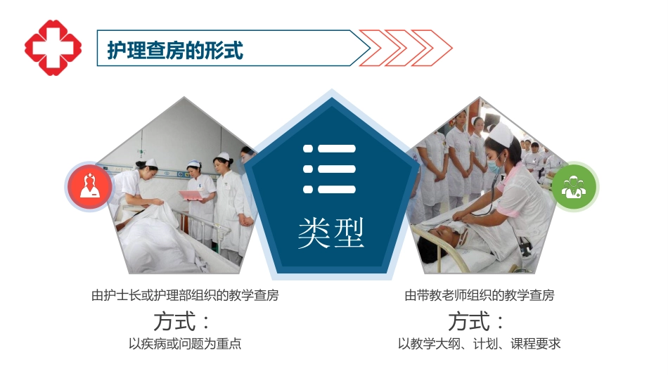 护士护理查房ppt_第8页